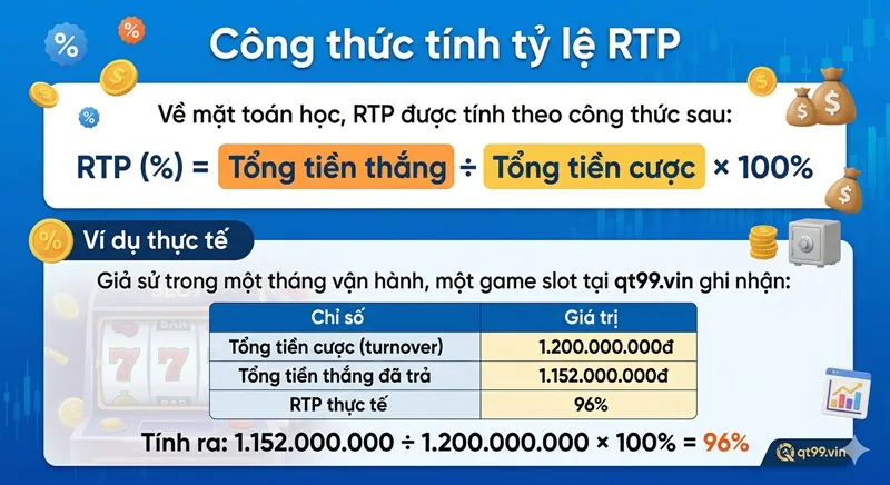 Công thức tính tỷ lệ RTP