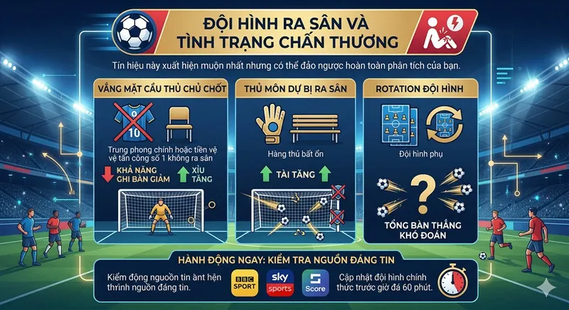 Đội Hình Ra Sân Và Tình Trạng Chấn Thương_2