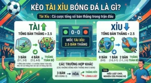 soi Kèo Tài Xỉu Bóng Đá Là Gì?