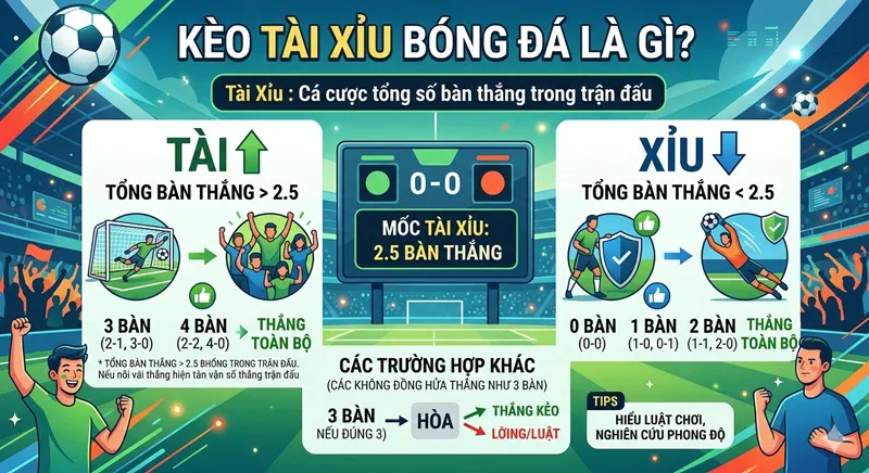 soi Kèo Tài Xỉu Bóng Đá Là Gì?