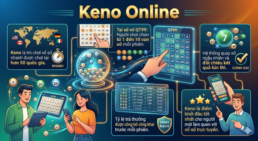 Keno Online Qt99