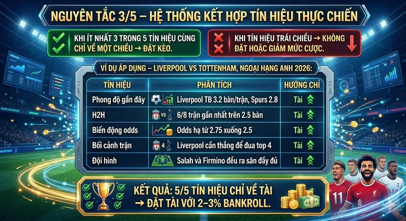 Nguyên Tắc 3/5 – Hệ Thống Kết Hợp Tín Hiệu Thực Chiến_5