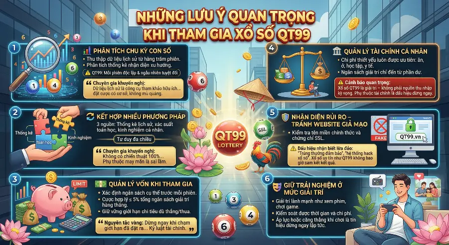 Những Lưu Ý Quan Trọng Khi Tham Gia Xổ Số QT99