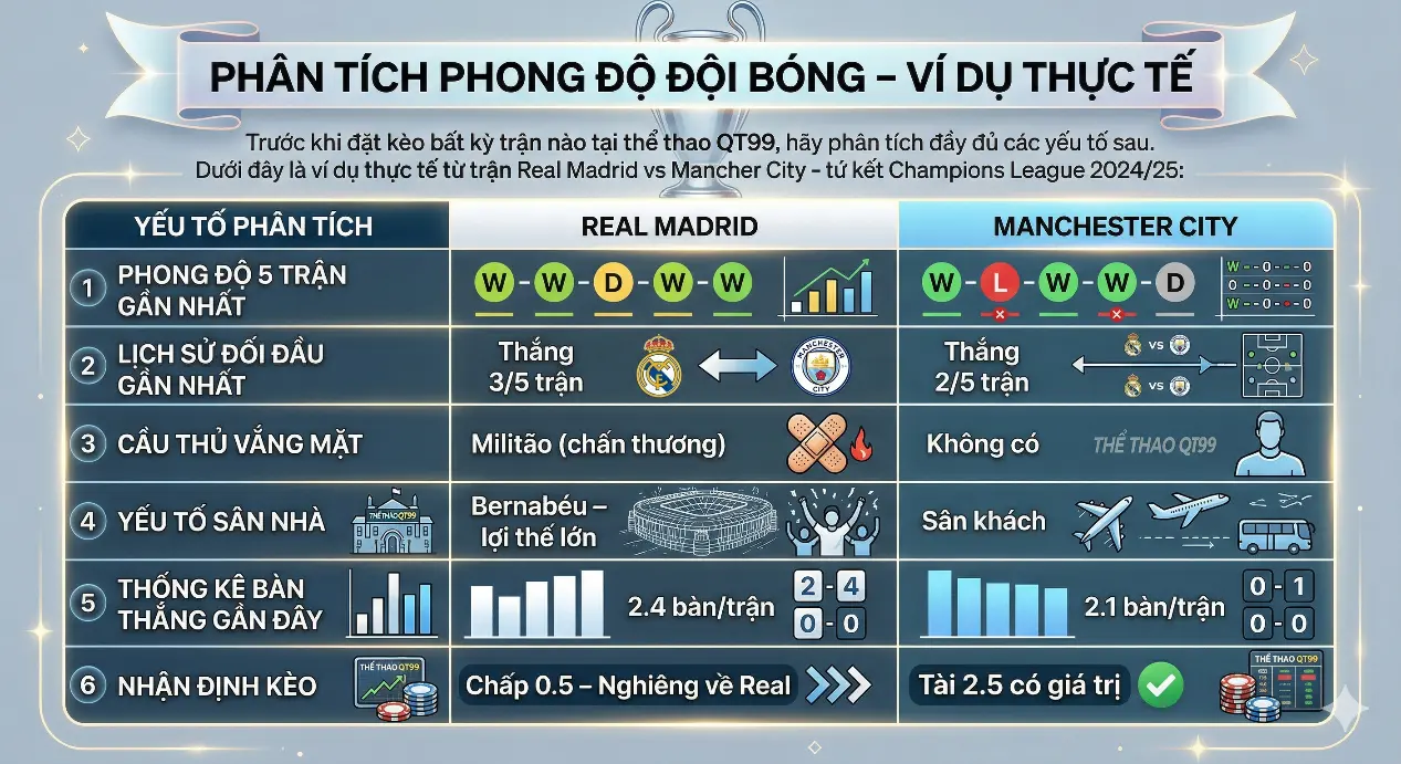 Phân tích phong độ đội bóng – Ví dụ thực tế