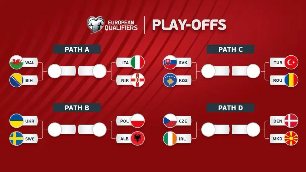 Sự Kiện Nóng world Cup 2026