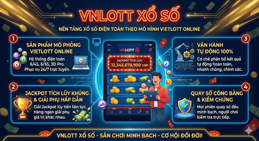 VNLOTT Xổ Số Qt99